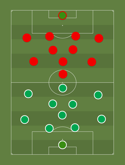 Levadia vs Legion - Football tactics and formations
