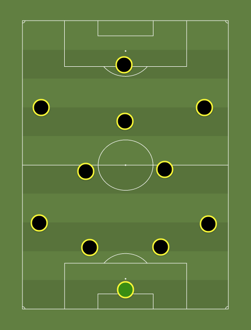 PL team of the year so far - Football tactics and formations