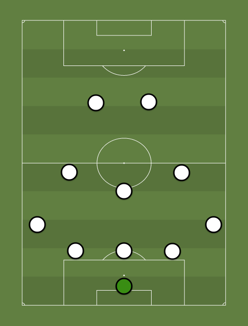 Eesti - Football tactics and formations
