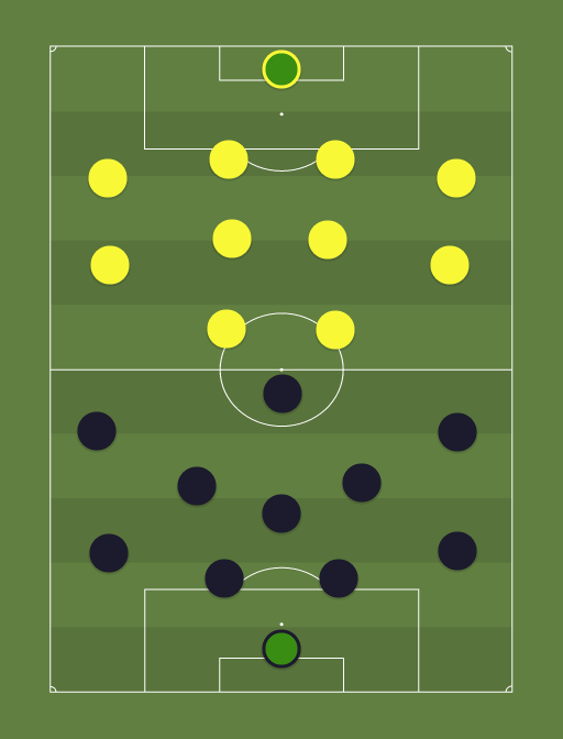 DIN vs Away team - Football tactics and formations