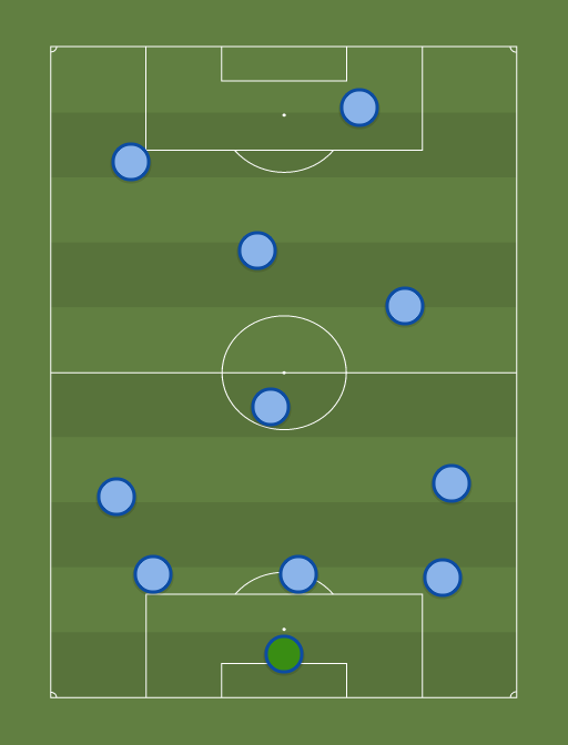 World Cup All-Star Team - Football tactics and formations