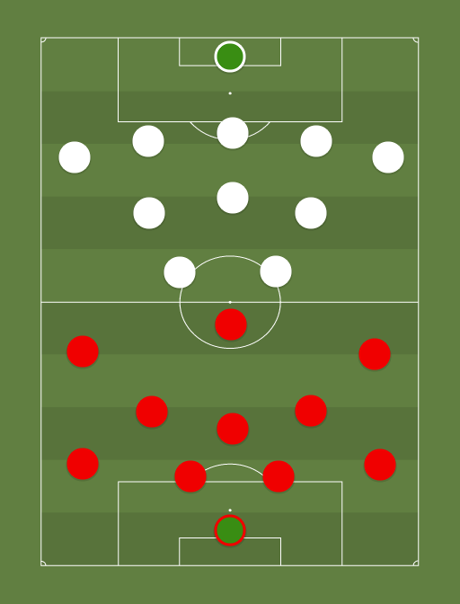 Real Madrid-Liverpool vs Away team - Football tactics and formations