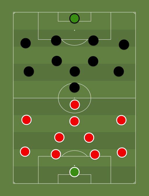 MANU-GRA vs Away team - Football tactics and formations