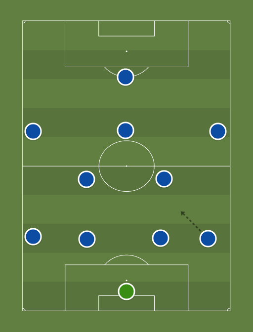 Sanse vs Portugalete (2-0) - 14th March 2021 - Football tactics and formations
