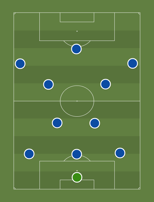 Sanse vs Portugalete (Ataque) - 14th March 2021 - Football tactics and formations