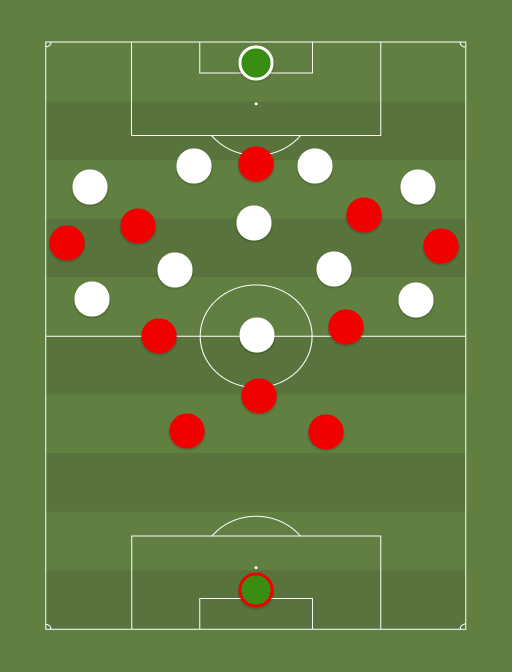 RM-LIV vs Away team - Football tactics and formations