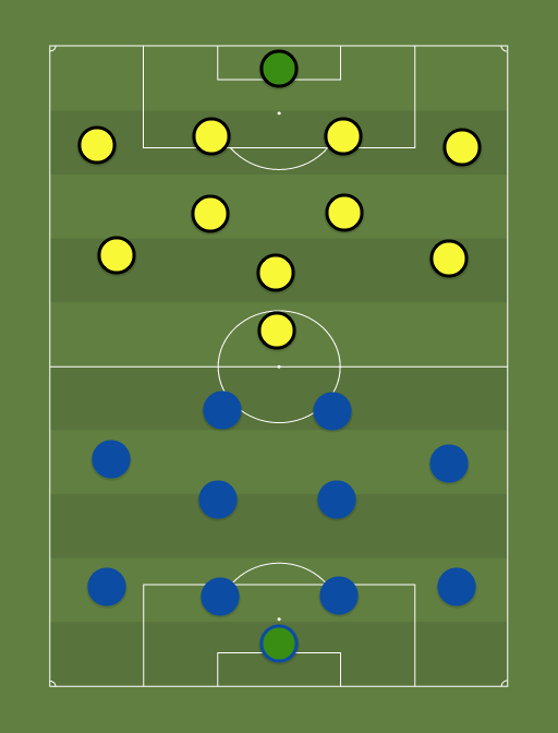 Tammeka vs Tulevik - Football tactics and formations