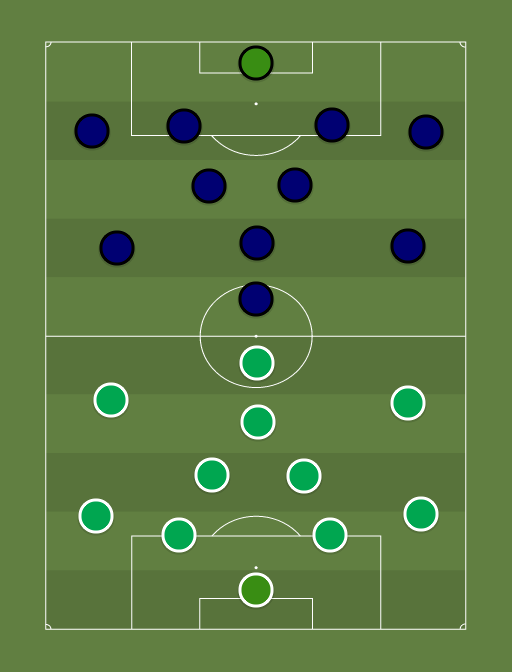 Flora vs Narva Trans - Football tactics and formations