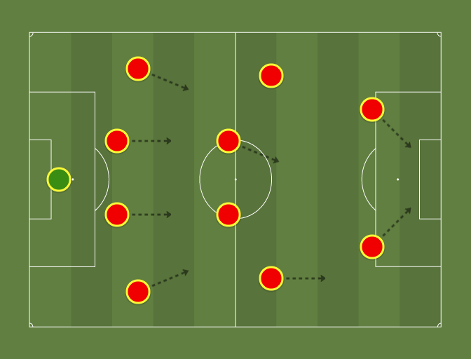 The Impossible team to beat (442) Football tactics and formations