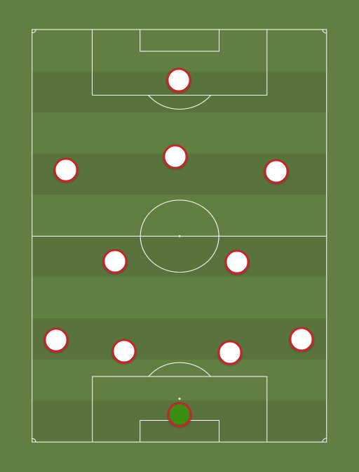 England - Football tactics and formations