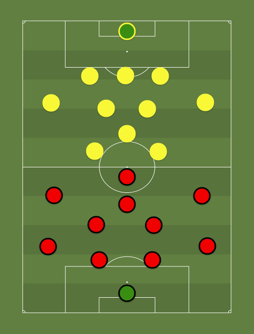 Trans vs Kuressaare - Premium liiga: Trans - Kuressaare - Football tactics and formations