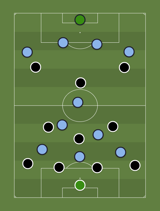 Bayern vs Chelsea - Football tactics and formations