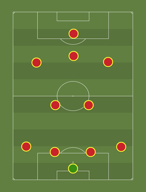 @Dominiho7's World Cup XI - Football tactics and formations