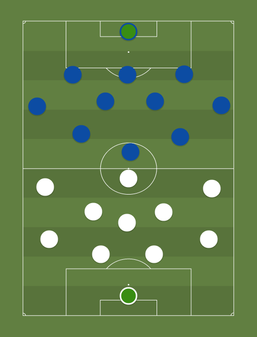 Madrid vs Chelsea - Football tactics and formations
