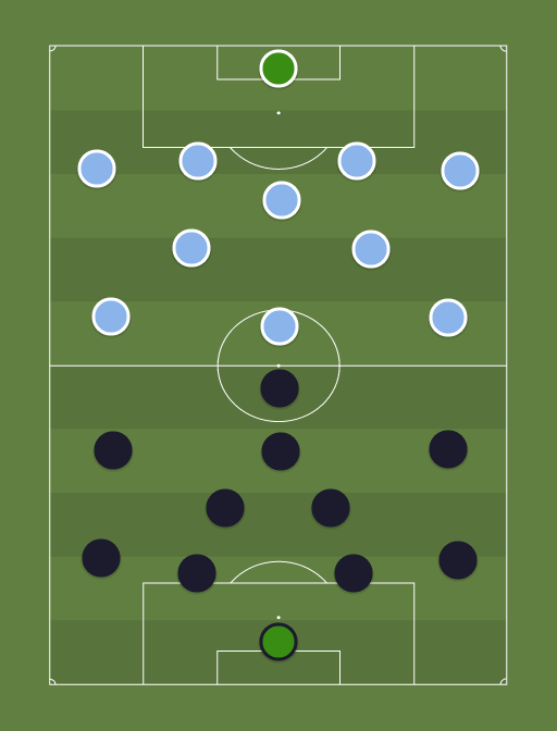 PSG-CITY vs Away team - Football tactics and formations