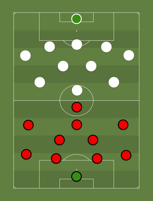 ManU-Roma vs Away team - Football tactics and formations