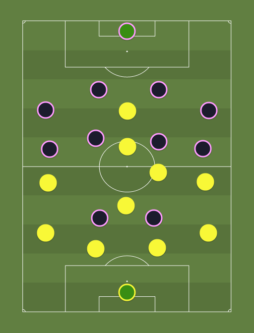 VIL-ARS vs Away team - Football tactics and formations