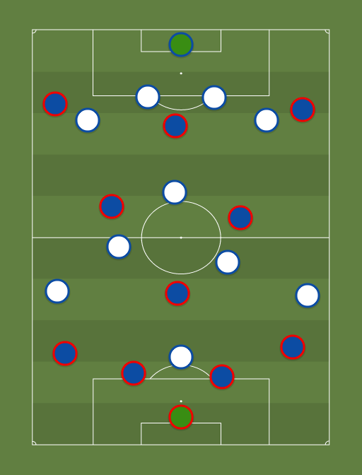Barcelona vs PSG - Football tactics and formations