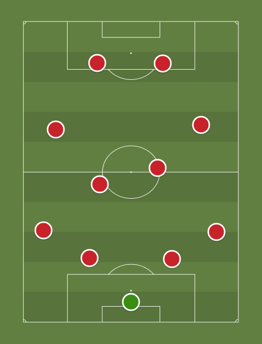 PSV (4-1-3-2) - 