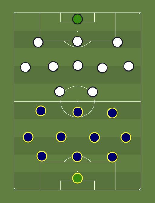 Chelsea vs Real Madrid - 5 Mei 2021 - Taktik dan formasi sepak bola