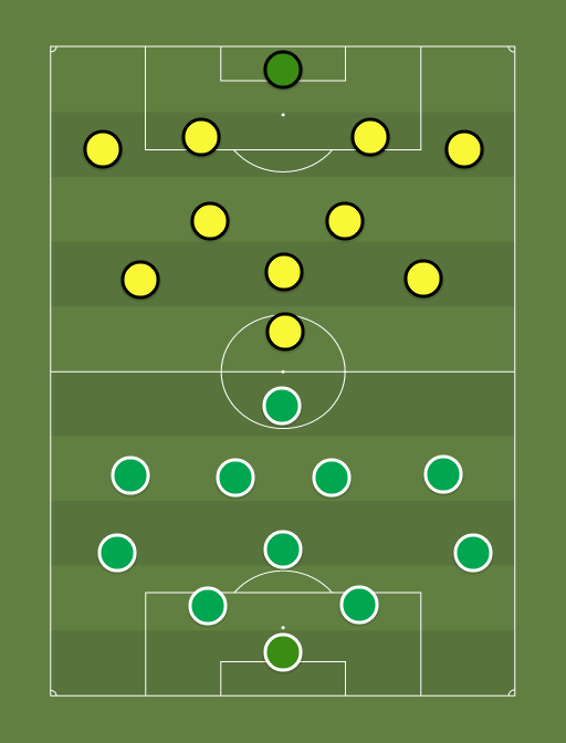 Levadia vs Tulevik - Football tactics and formations