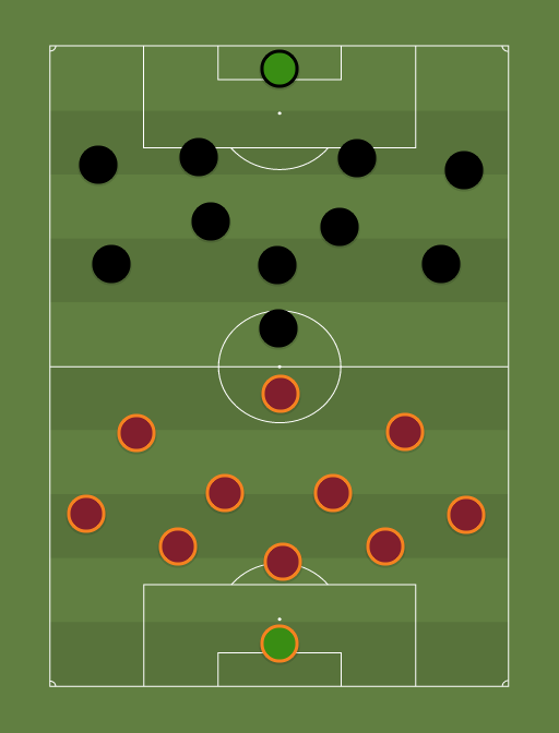 Roma-United vs Away team - Football tactics and formations