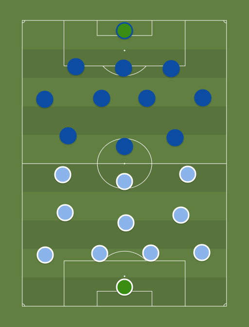 Man City vs Chelsea - Taktik dan formasi sepak bola