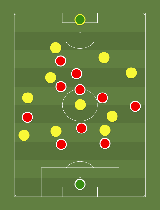 Arsenal vs Villarreal - Football tactics and formations