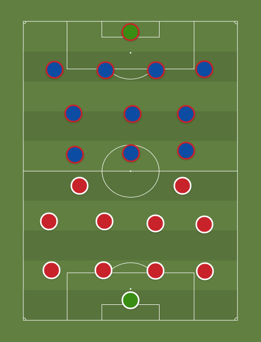 Southampton (820) vs Crystal Palace (730) Football tactics and formations Southampton (820) vs Crystal Palace (730) Football tactics and formations