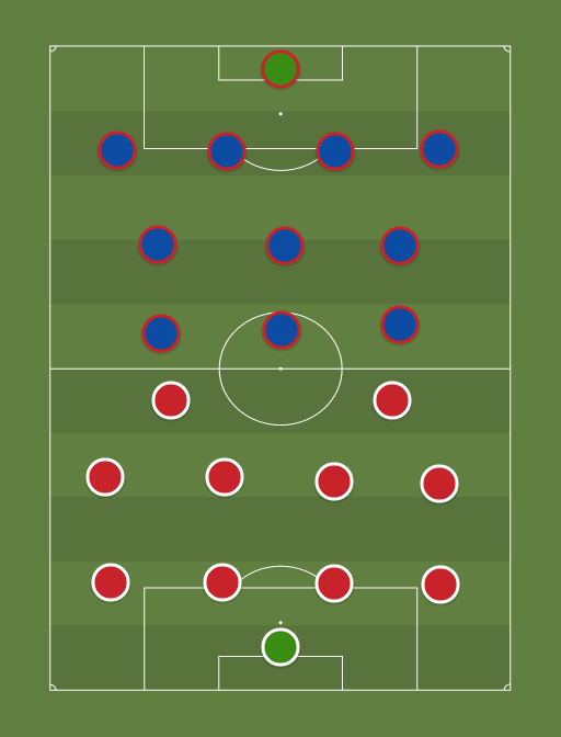 Southampton vs Crystal Palace - Taktik dan formasi sepak bola
