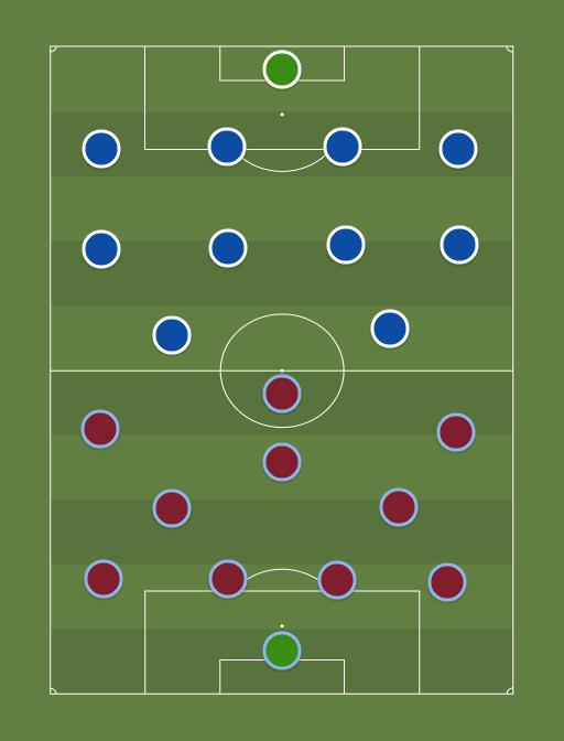 Aston Villa (6-4-0) vs Everton (8-2-0) - 