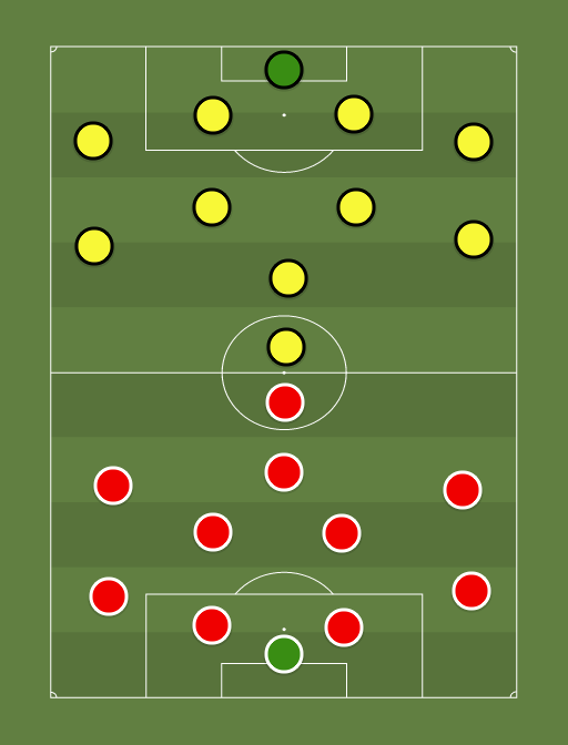 Legion vs Vaprus - Football tactics and formations