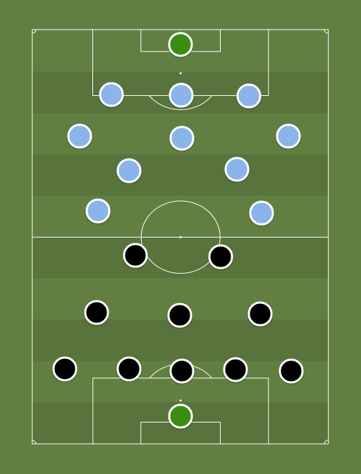 Newcastle vs Manchester City - Taktik dan formasi sepak bola