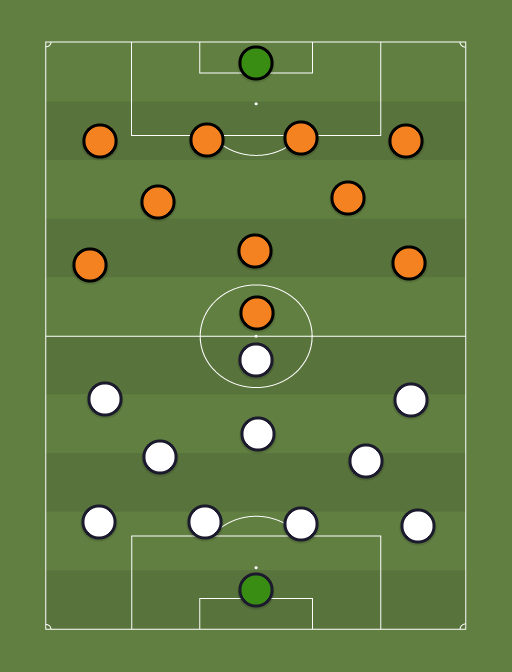 Tottenham vs Wolves - Taktik dan formasi sepakbola