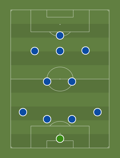 Chelsea - Football tactics and formations