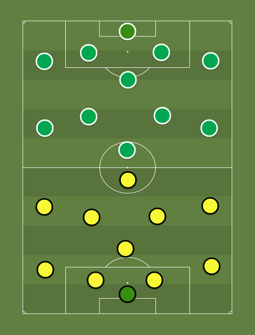 Tulevik vs Levadia - Football tactics and formations