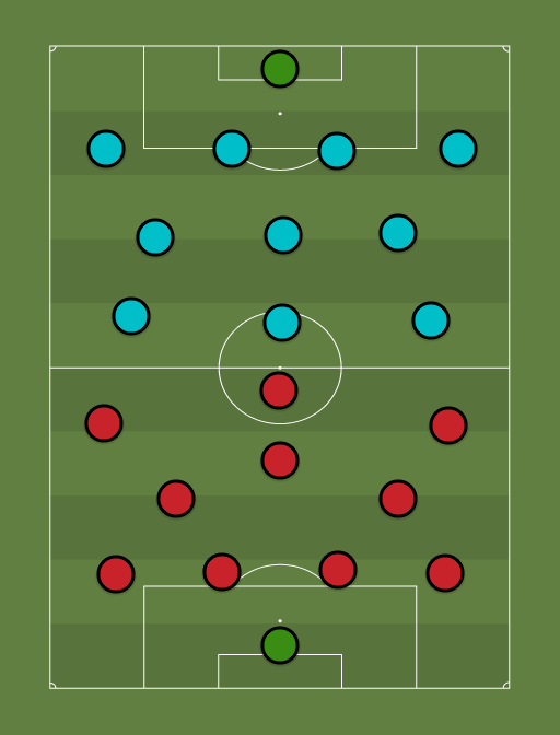 Manchester United vs Liverpool - Taktik dan formasi sepak bola