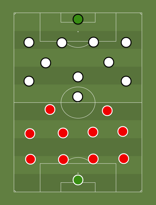 Southampton vs Fulham - Taktik dan formasi sepak bola