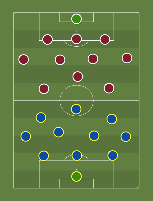 Chelsea vs Leicester - Taktik dan formasi sepak bola