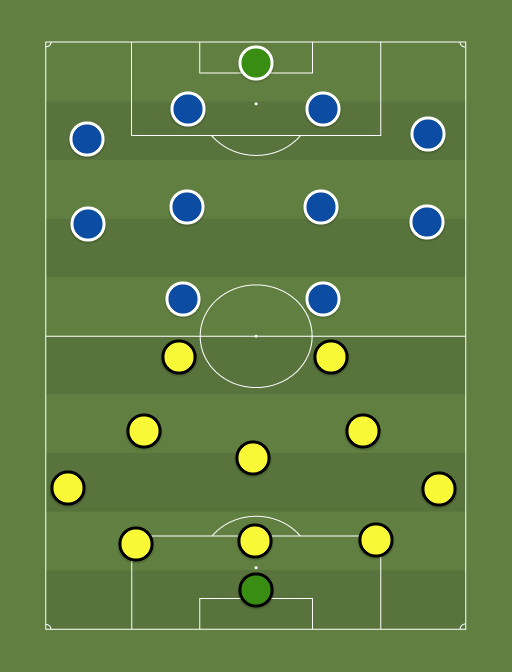 Kuressaare vs Trans - Football tactics and formations