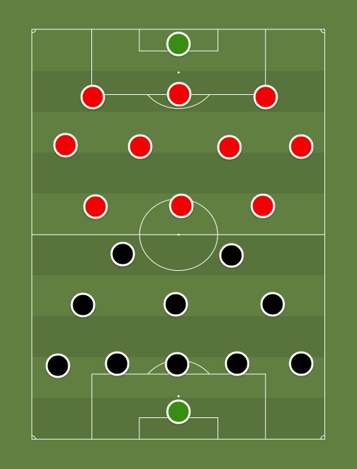 Newcastle vs Sheffield United - Taktik dan formasi sepak bola