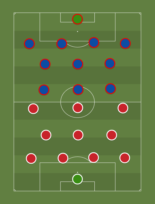 Liverpool vs Crystal Palace - Taktik dan formasi sepak bola