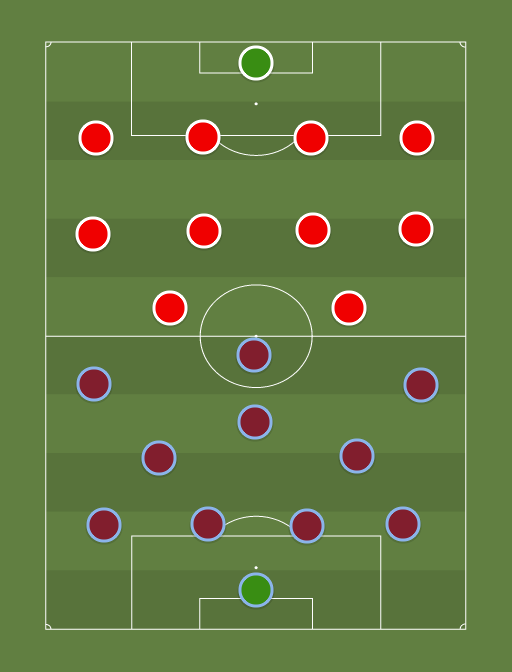 West Ham vs Southampton - Taktik dan formasi sepakbola