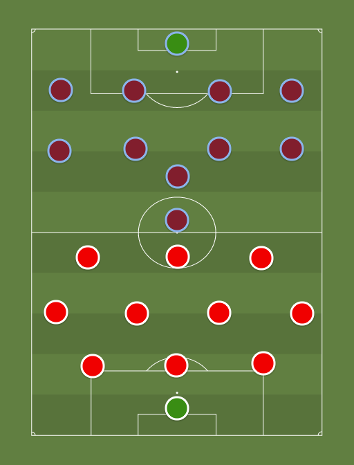 Sheffield United vs Burnley - Taktik dan formasi sepak bola