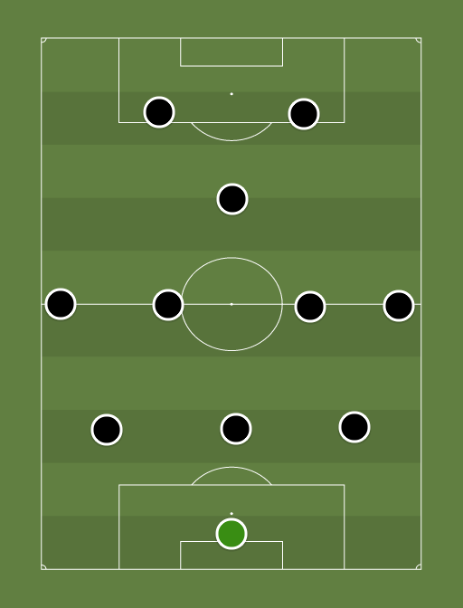 Serie A - Football tactics and formations
