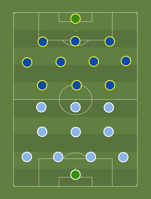 Manchester City vs Chelsea - Taktik dan formasi sepak bola