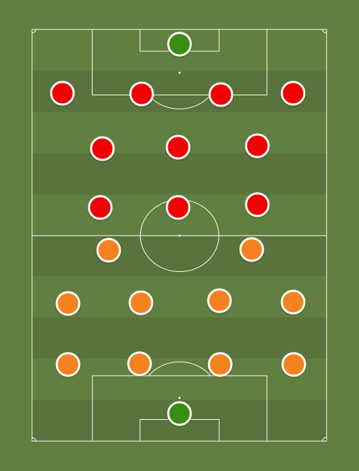 Blackpool vs Lincoln - Taktik dan formasi sepak bola