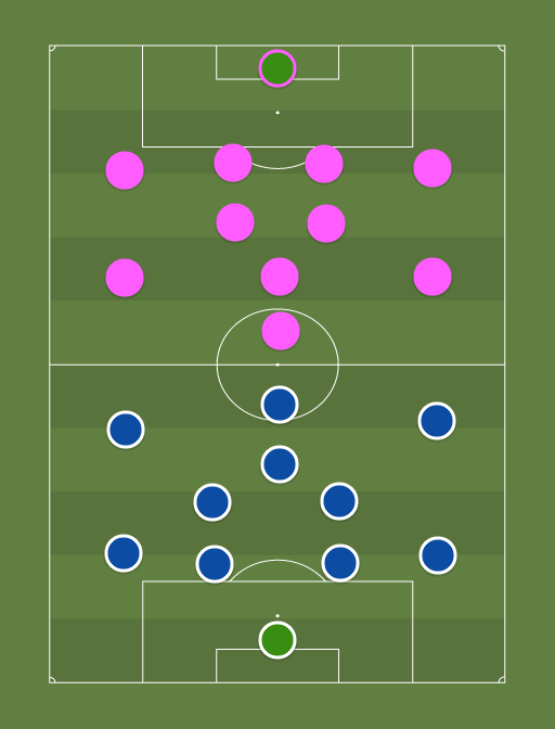 Tammeka vs Kalju - Premium liiga - 26th May 2021 - Football tactics and formations