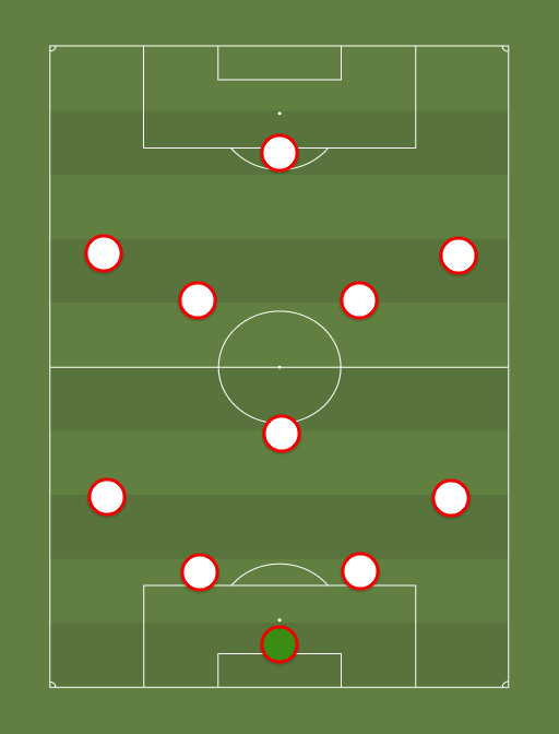 Tuergi - Football tactics and formations