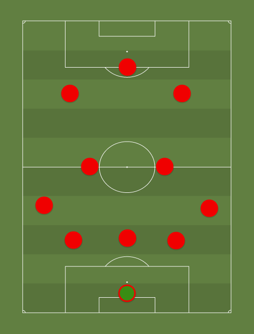 Wales - EURO 2020 - Football tactics and formations